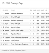Updated Orange Cap Table